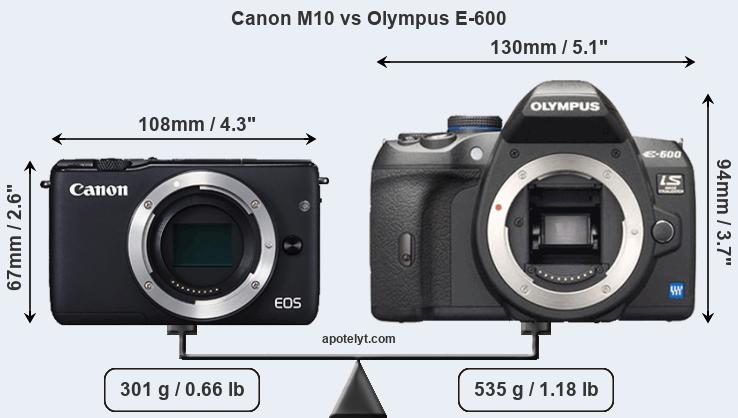 Size Canon M10 vs Olympus E-600