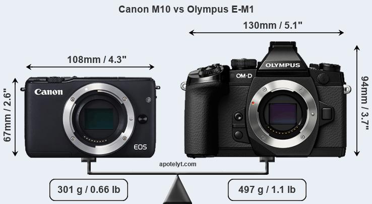 Size Canon M10 vs Olympus E-M1