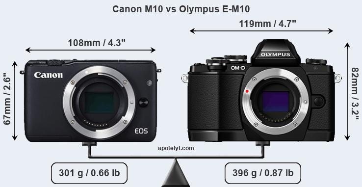 Size Canon M10 vs Olympus E-M10