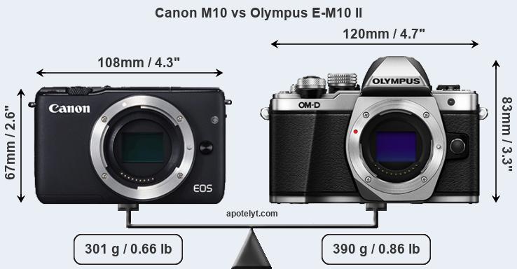 Size Canon M10 vs Olympus E-M10 II