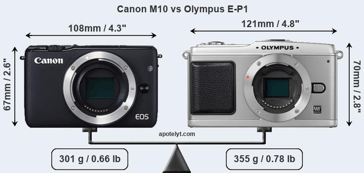 Size Canon M10 vs Olympus E-P1