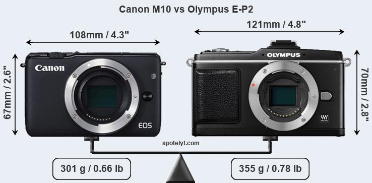 Size Canon M10 vs Olympus E-P2