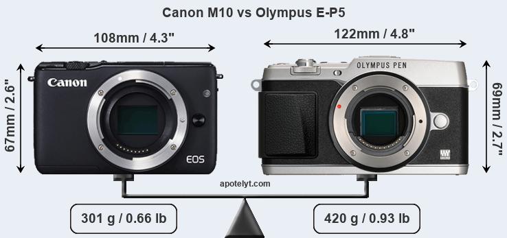 Size Canon M10 vs Olympus E-P5