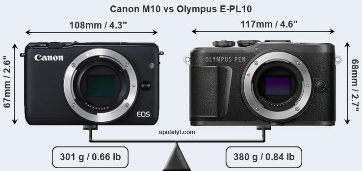 Size Canon M10 vs Olympus E-PL10