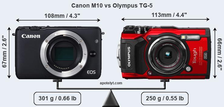 Size Canon M10 vs Olympus TG-5