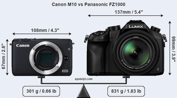Size Canon M10 vs Panasonic FZ1000
