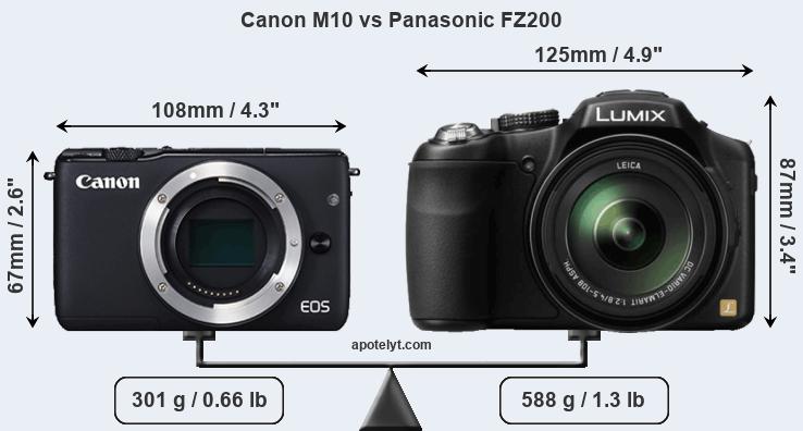 Size Canon M10 vs Panasonic FZ200