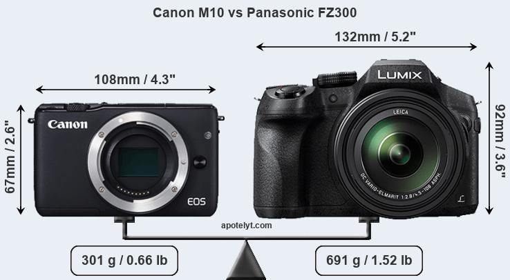 Size Canon M10 vs Panasonic FZ300