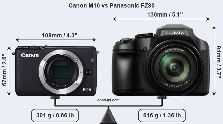 Size Canon M10 vs Panasonic FZ80