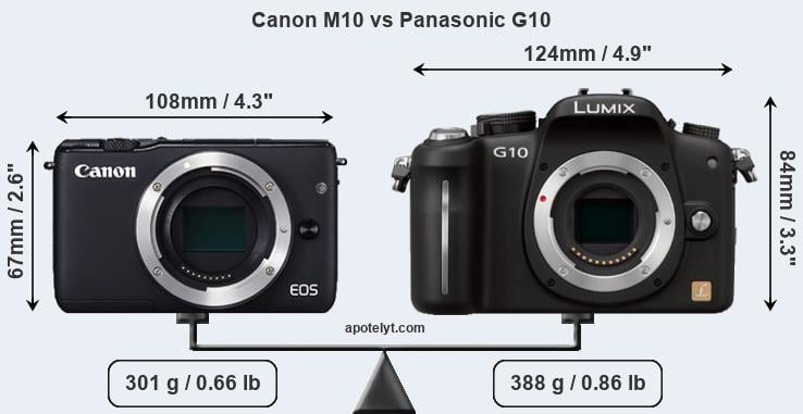 Size Canon M10 vs Panasonic G10