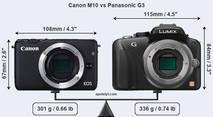 Size Canon M10 vs Panasonic G3