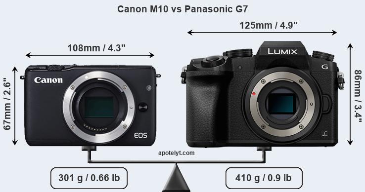 Size Canon M10 vs Panasonic G7