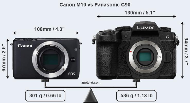 Size Canon M10 vs Panasonic G90