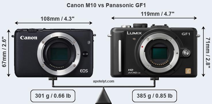 Size Canon M10 vs Panasonic GF1