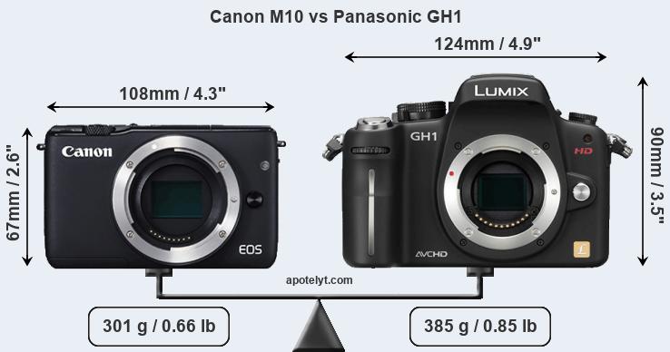 Size Canon M10 vs Panasonic GH1