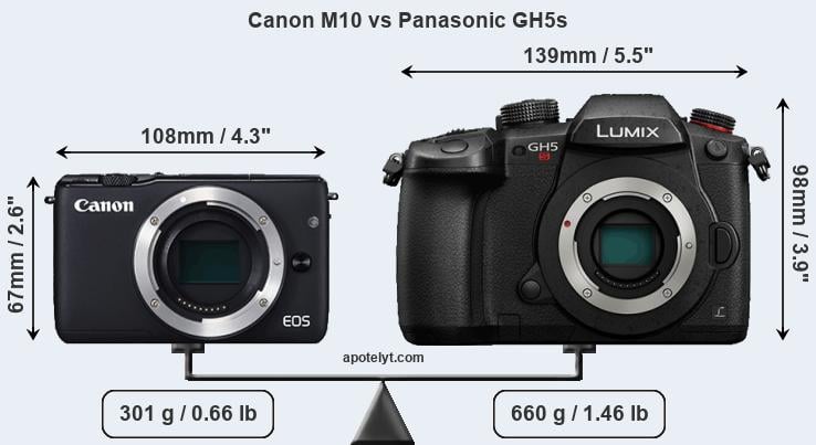Size Canon M10 vs Panasonic GH5s