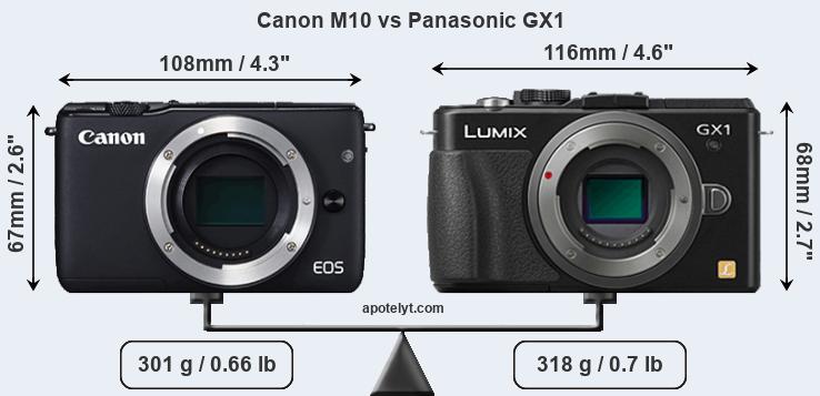 Size Canon M10 vs Panasonic GX1