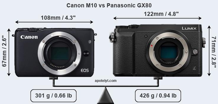 Size Canon M10 vs Panasonic GX80