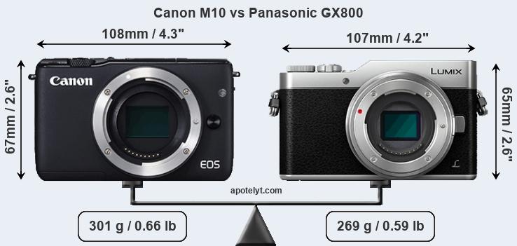 Size Canon M10 vs Panasonic GX800