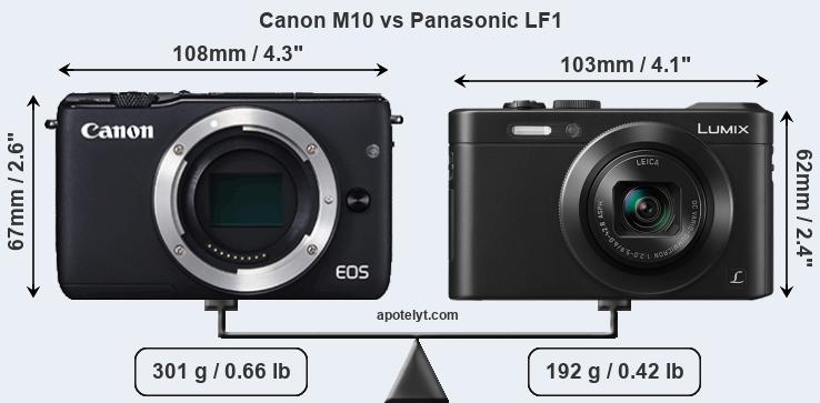 Size Canon M10 vs Panasonic LF1