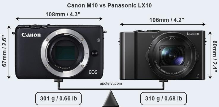 Size Canon M10 vs Panasonic LX10