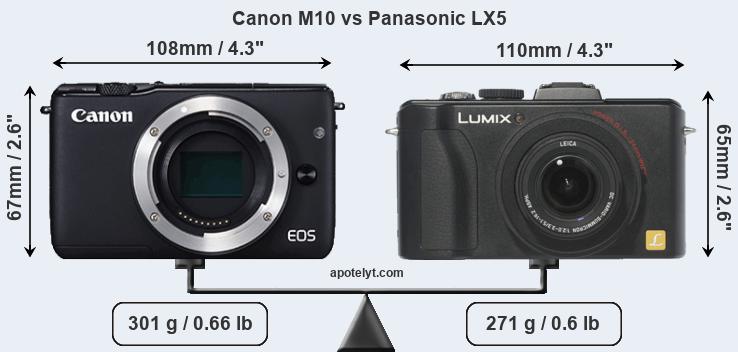 Size Canon M10 vs Panasonic LX5