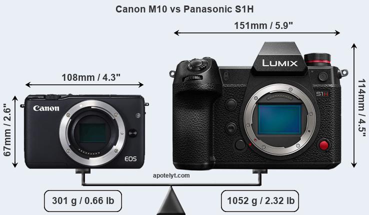 Size Canon M10 vs Panasonic S1H