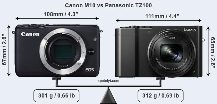 Size Canon M10 vs Panasonic TZ100