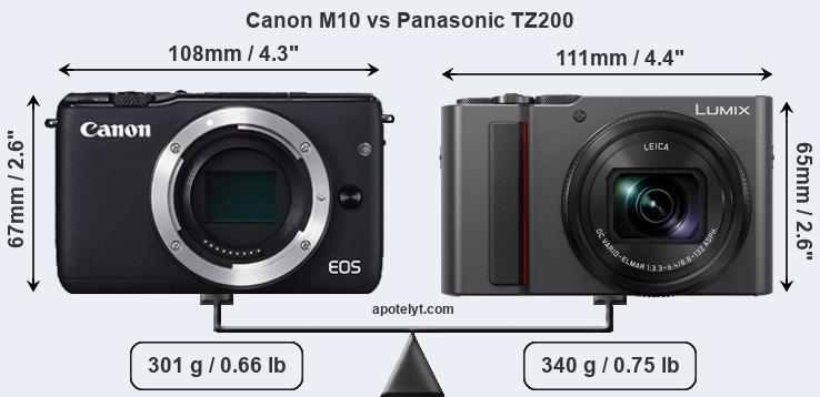 Size Canon M10 vs Panasonic TZ200