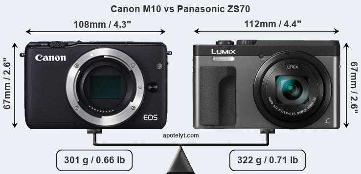 Size Canon M10 vs Panasonic ZS70