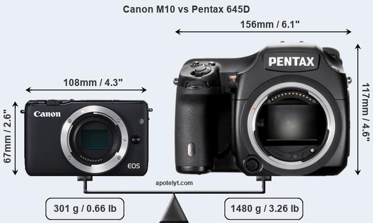 Size Canon M10 vs Pentax 645D