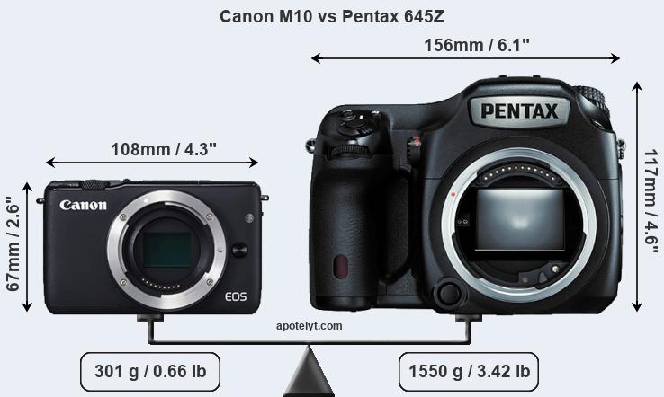Size Canon M10 vs Pentax 645Z
