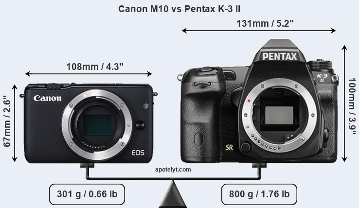 Size Canon M10 vs Pentax K-3 II