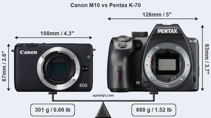 Size Canon M10 vs Pentax K-70