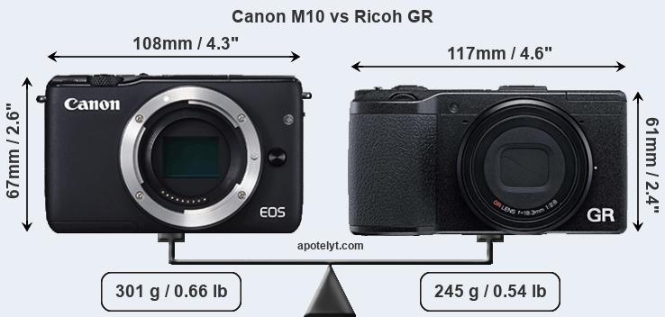 Size Canon M10 vs Ricoh GR