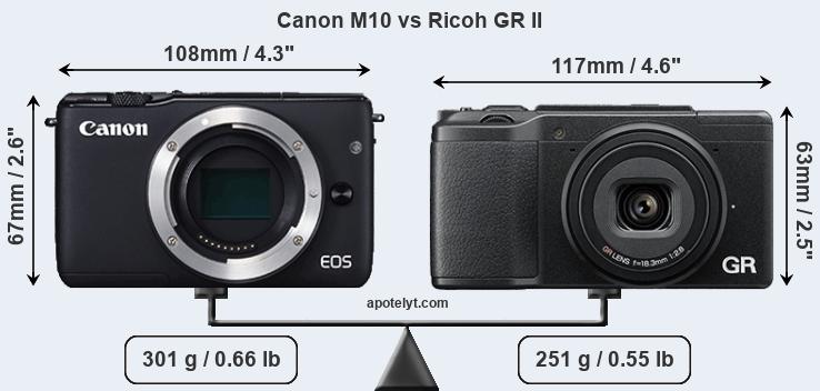 Size Canon M10 vs Ricoh GR II