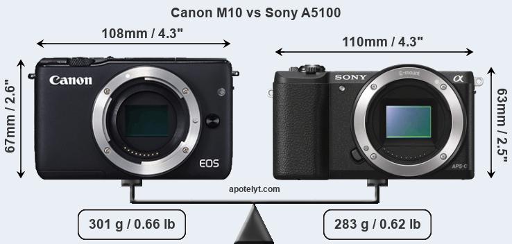 Size Canon M10 vs Sony A5100