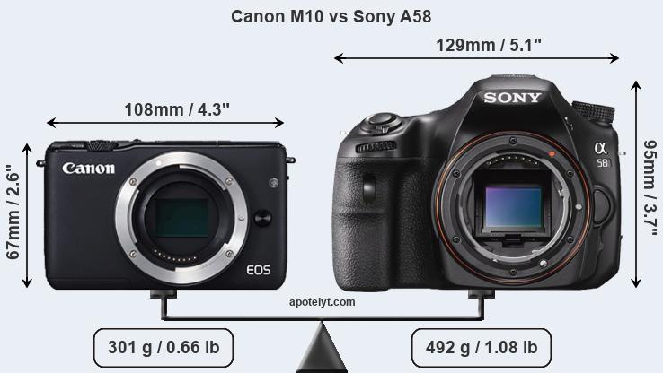 Size Canon M10 vs Sony A58
