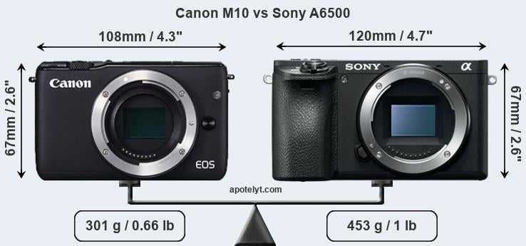 Size Canon M10 vs Sony A6500