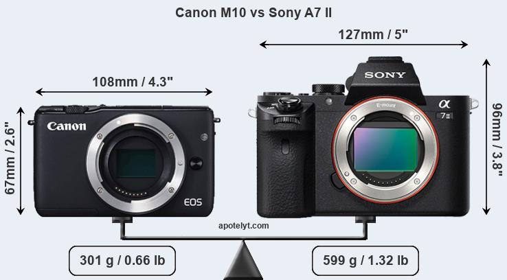 Size Canon M10 vs Sony A7 II