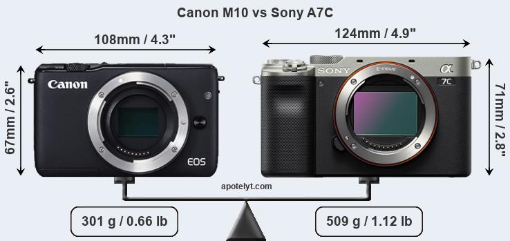 Size Canon M10 vs Sony A7C