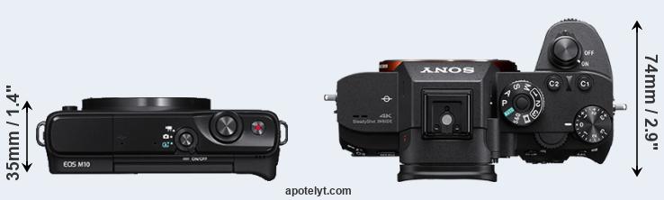 Compare M10 versus A7R III top