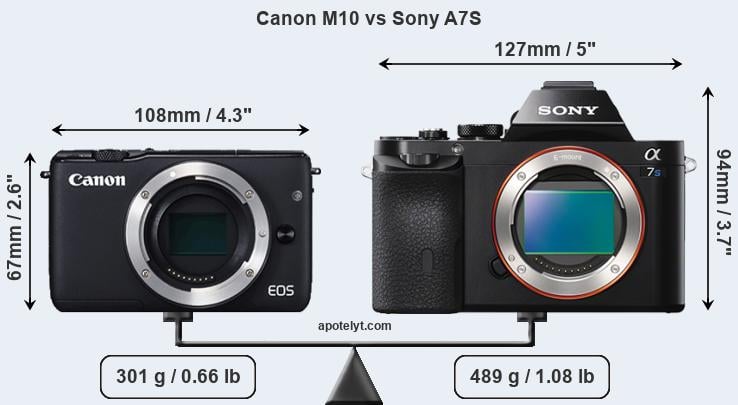 Size Canon M10 vs Sony A7S