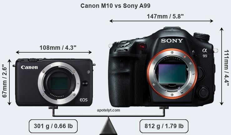 Size Canon M10 vs Sony A99