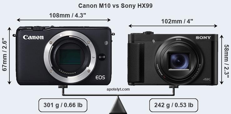 Size Canon M10 vs Sony HX99