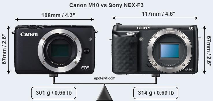 Size Canon M10 vs Sony NEX-F3