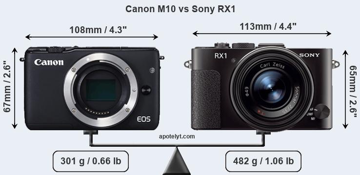 Size Canon M10 vs Sony RX1