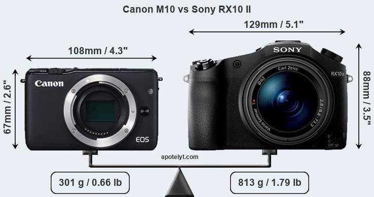 Size Canon M10 vs Sony RX10 II