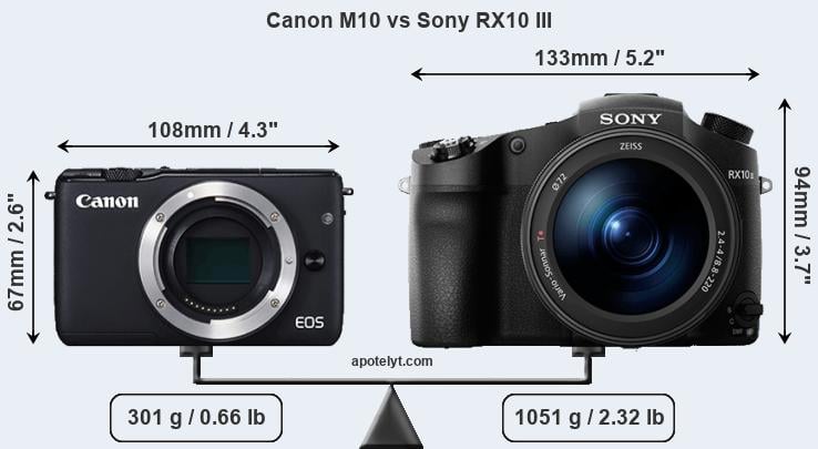 Size Canon M10 vs Sony RX10 III