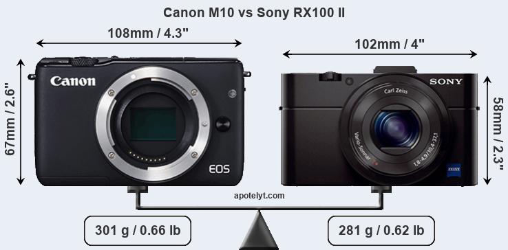 Size Canon M10 vs Sony RX100 II